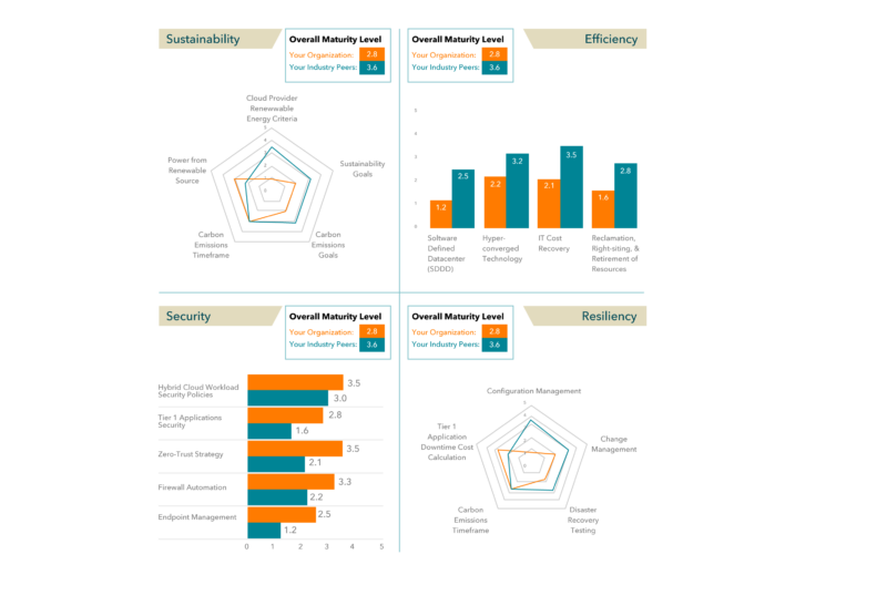 Deepening executive relationships for key account marketing