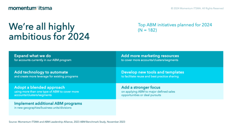 ABM initiatives for 2024