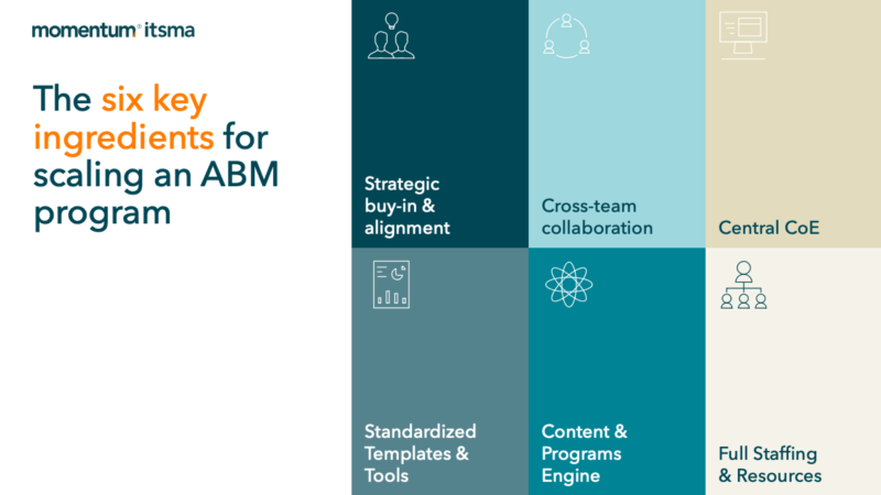 Scaling an ABM program